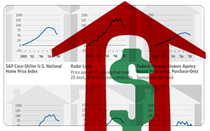 Home Value Report